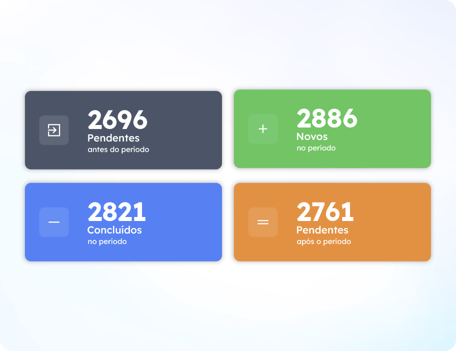 Dashboard de Relatórios